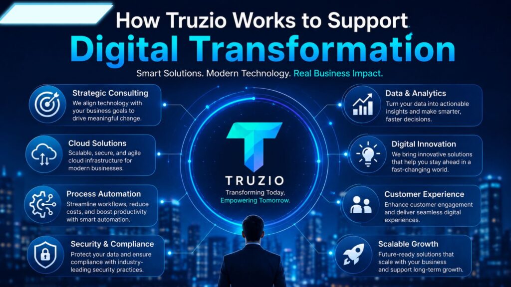 Truzio Explained: Complete Guide to Features, Benefits, and Business Solutions in 2026 2 How Truzio Works to Support Digital Transformation with smart automation, cloud integration, and business growth solutions