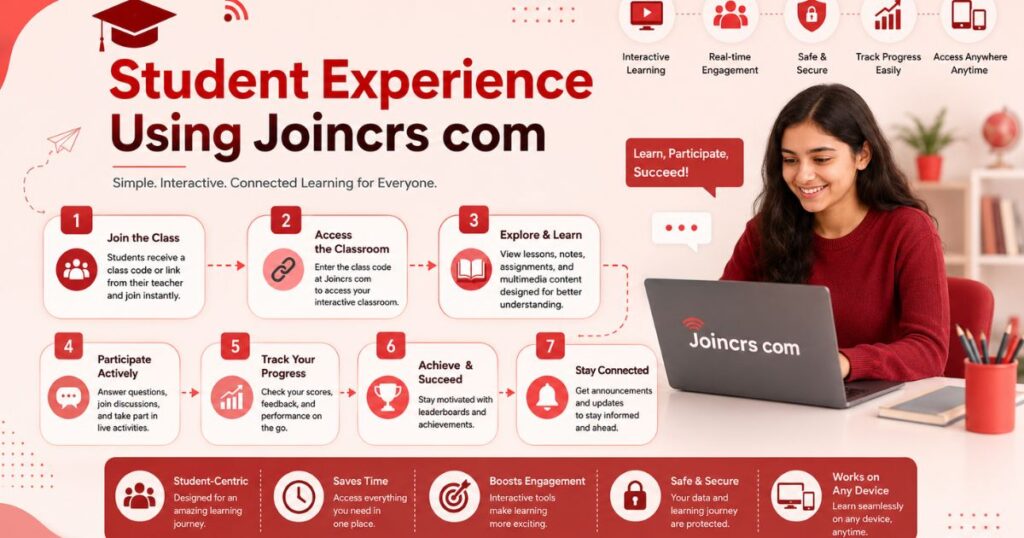 Joincrs com Explained: Complete Guide to Digital Classroom Access & Learning 2 Student Experience Using Joincrs com – Illustration of students accessing Joincrs com on laptops and mobile devices to explore online learning resources, course materials, and collaborative educational tools.